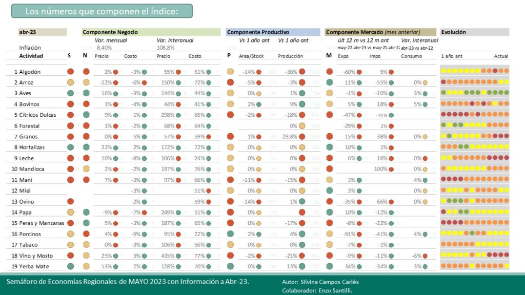 La sequía sigue afectando a las economías regionales y el sector forestal, citrícola y de la mandioca están en rojo 7 Diapositiva 2 coninagro - 6