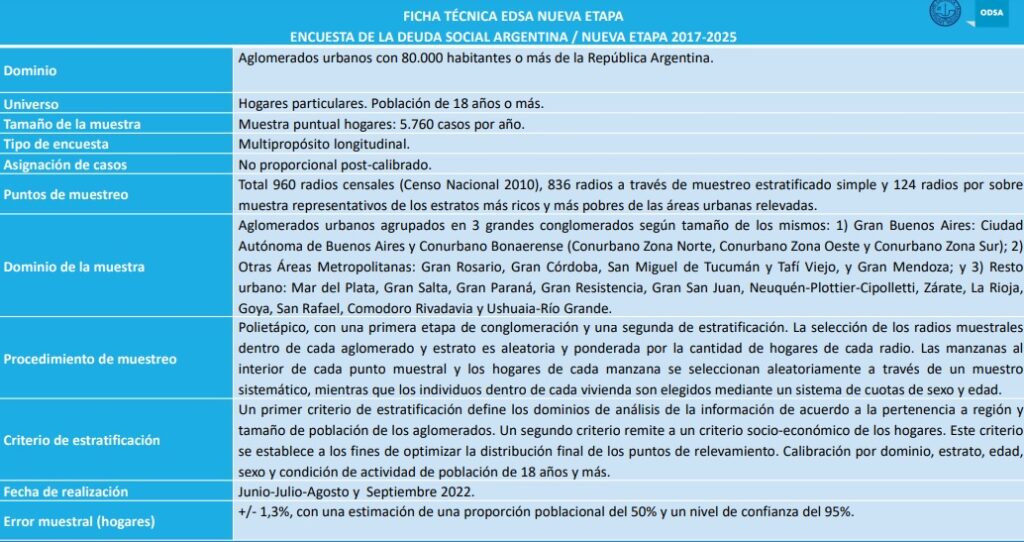 Estudio de la UCA concluye: en Argentina no se percibe al voto como un “instrumento eficaz para transformar la realidad” 16 uca6 - 15