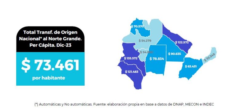 Misiones es la provincia que recibió menos dinero per cápita por transferencias de Nación en 2023 6 Captura de pantalla 2024 01 14 Reporte Fiscal Politikon Chaco Region Norte Grande - 5