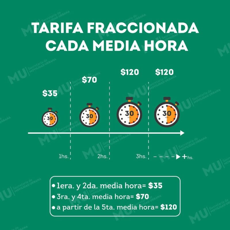 Cambios en el Sistema de Estacionamiento Medido (SEM) de Posadas desde este jueves 3 TARIFA SEM - 2