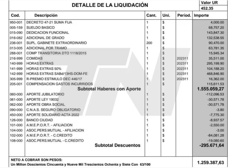 El Gobierno nacional denunció a empleados de la Casa Rosada que cobraban hasta 300 horas extras por mes 3 chofer - 2