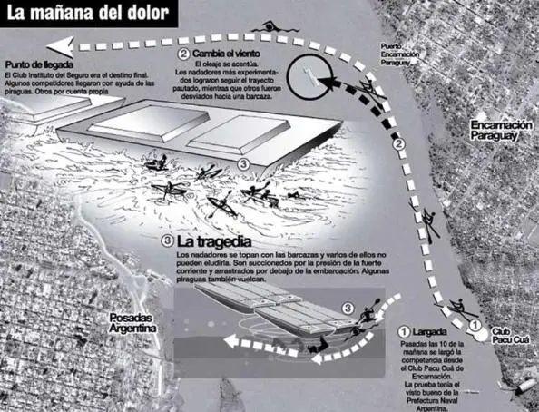 Tragedia del Paraná | Se cumplen hoy 14 años de la sucesión de hechos que derivaron en la muerte de 8 personas 3 image 3 13 - 2