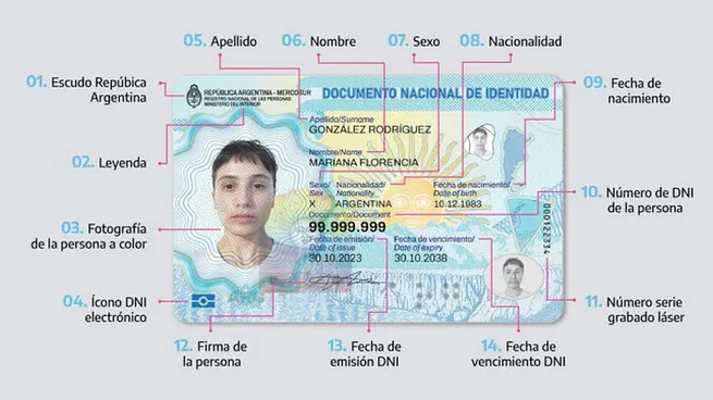 Subieron las tarifas para obtener DNI y Pasaporte nuevo dnijpg - 2