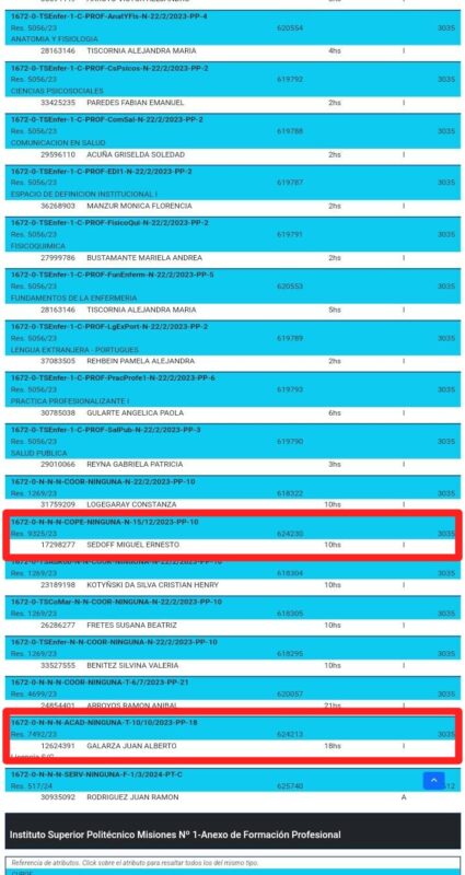 El CGE dejó de informar la planta nominal del Instituto donde tienen horas superiores, el exministro Sedoff y el presidente “Colita” Galarza 8 Sedoff y Galarza con horas superiores en el Instituto Politecnico Superior Misiones Numero 1 captura del PON de la CUISE 1672 - 7