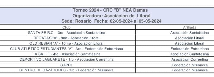 Hockey | El Club CAPRI se prepara para el Torneo Regional de Clubes 4 WhatsApp Image 2024 03 22 at 10.13.05 - 3