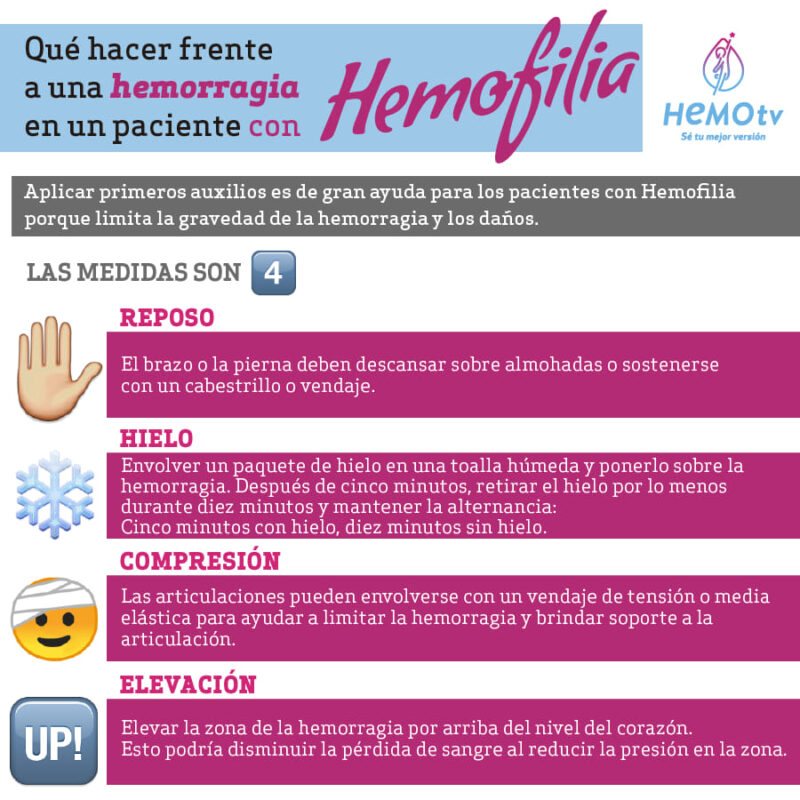 Salud | Hemofilia, una enfermedad poco frecuente que afecta a algunos varones misioneros 7 hemofilia - 6