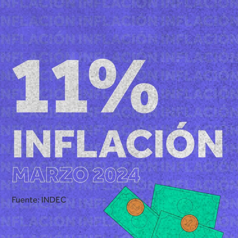 Resultado Inflación de marzo