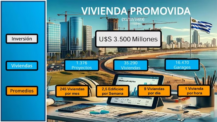 Uruguay | Con la aplicación del programa Vivienda Promovida buscan construir más de 35.000 casas 3 uruguay2 - 2