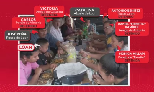Caso Loan | El fiscal federal solicitó investigar la existencia de una organización criminal 3 almuerzo - 2