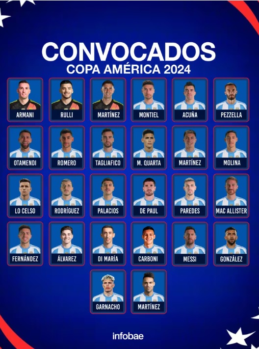 Copa América | Lionel Scaloni confirmó la lista de convocados en la selección argentina 5 convocados - 4