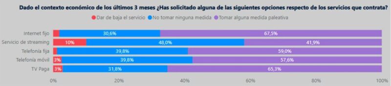 Eliminan los topes que impedían aumentos de tarifas de internet, celulares y cable 3 estudio - 2