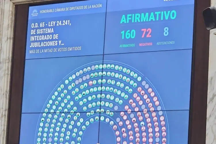 Milei firmó el vetó total a la ley que mejora los haberes jubilatorios 5 votacion movilidad jubilatoria - 4