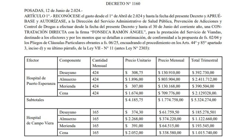 Contrataciones directas | La firma que despidió al 25% de sus empleados luego de recibir millones, estaría vinculada a Herrera Ahuad 10 Captura de pantalla 2024 09 03 decreto 1160 que beneficia a la empresa ramon fonseca parte 1 - 9