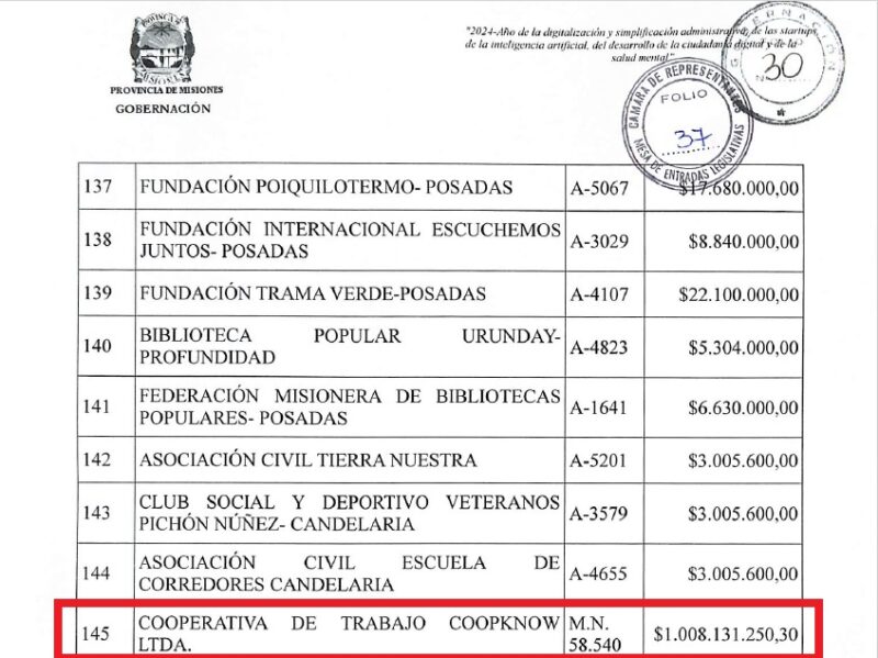 Presupuesto 2025 | Passalacqua otorgará $1.008 millones a una cooperativa presidida por la directora de la Escuela de Robótica 3 cooperativas beneficiadas en el Presupuesto 2025 Coopknow - 2