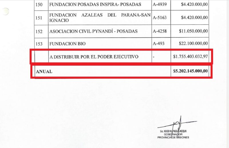Presupuesto 2025 | Passalacqua otorgará $1.008 millones a una cooperativa presidida por la directora de la Escuela de Robótica 5 cooperativas beneficiadas en el Presupuesto 2025 Poder Ejecutivo - 4