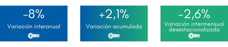 Las ventas minoristas pyme cayeron 10,5% interanual en agosto 22 unnamed 10 - 21