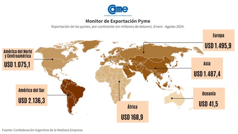 De enero a agosto, las exportaciones de las pymes crecieron un 21,6% en dólares y un 11% en toneladas 6 unnamed 2 1 - 5