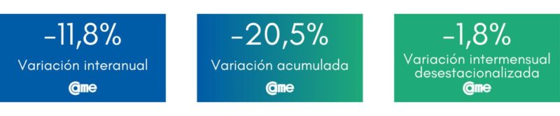 Las ventas minoristas pyme cayeron 10,5% interanual en agosto 10 unnamed 4 - 9