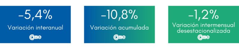 Las ventas minoristas pyme cayeron 10,5% interanual en agosto 14 unnamed 6 - 13