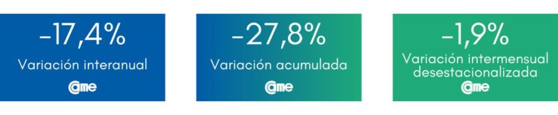 Las ventas minoristas pyme cayeron 10,5% interanual en agosto 16 unnamed 7 - 15