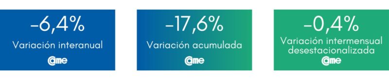 Las ventas minoristas pyme cayeron 10,5% interanual en agosto 20 unnamed 9 - 19