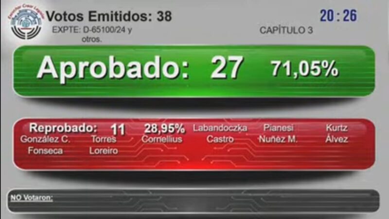 Ley Mordaza | Se aprobó la creación de la “Fiscalía de Cibercrimen en Misiones” 3 votacion - 2