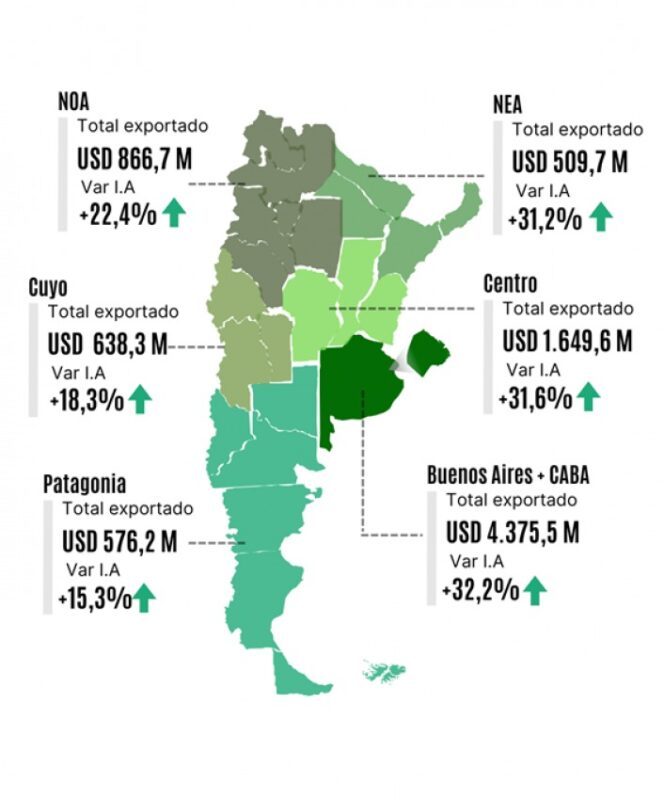 Según la CAME | En septiembre, las exportaciones de las economías regionales alcanzaron los USD 8.649 millones 8 WhatsApp Image 2024 10 27 at 15.02.56 - 7