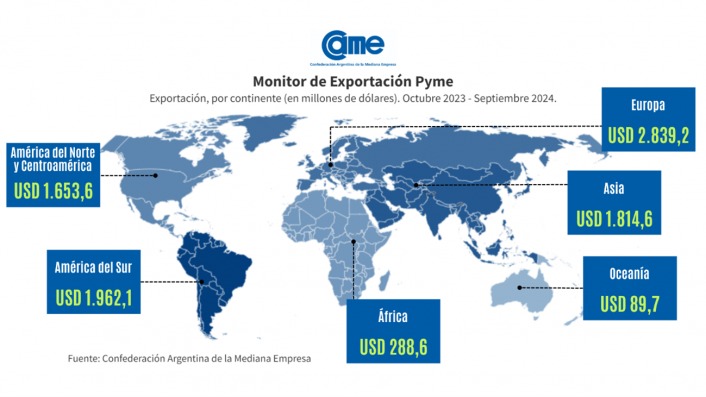 Según la CAME | En septiembre, las exportaciones de las economías regionales alcanzaron los USD 8.649 millones 10 WhatsApp Image 2024 10 27 at 15.02.58 - 9