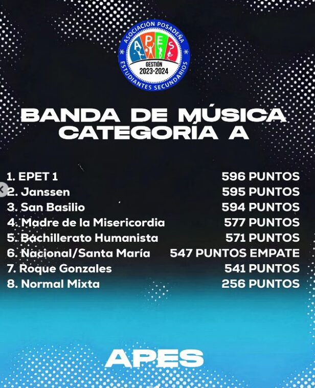 Estudiantina 2024 | Se conocieron los ganadores de la fiesta de los estudiantes secundarios de Posadas 3 estudiantina10 1 - 2