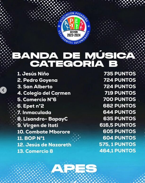 Estudiantina 2024 | Se conocieron los ganadores de la fiesta de los estudiantes secundarios de Posadas 5 estudiantina2 1 - 4