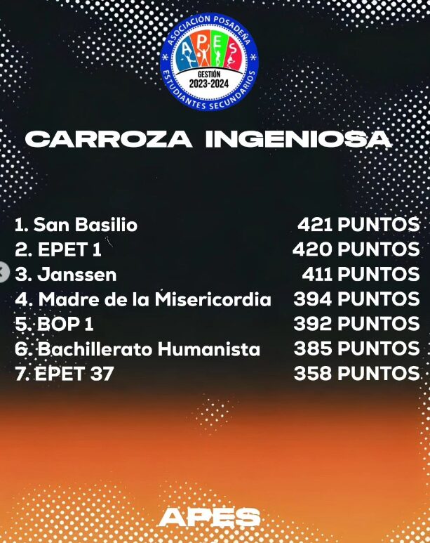 Estudiantina 2024 | Se conocieron los ganadores de la fiesta de los estudiantes secundarios de Posadas 17 estudiantina5 1 - 16