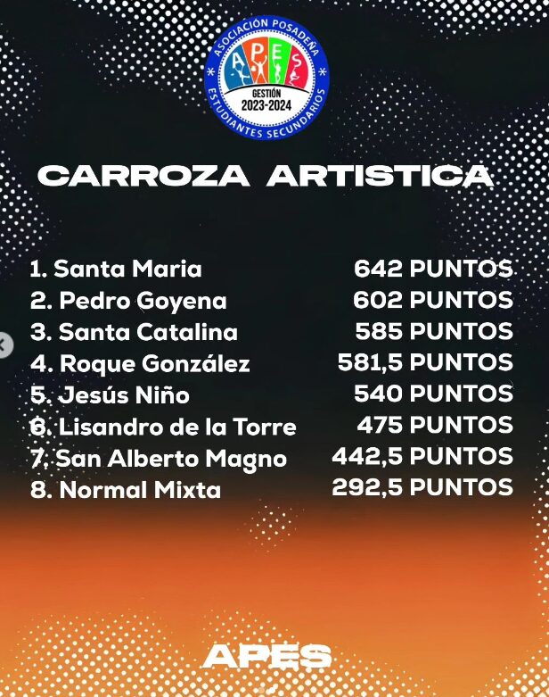 Estudiantina 2024 | Se conocieron los ganadores de la fiesta de los estudiantes secundarios de Posadas 19 estudiantina6 1 - 18