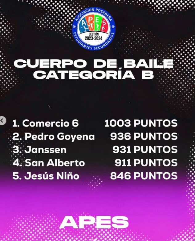Estudiantina 2024 | Se conocieron los ganadores de la fiesta de los estudiantes secundarios de Posadas 15 estudiantina9 1 - 14