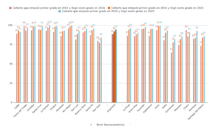 Continuidad educativa | Solo 45 de cada 100 alumnos llegan a 6° grado a tiempo y con saberes básicos 3 lengua - 2