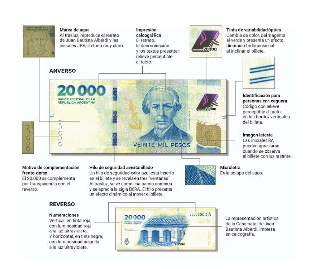 Nuevo billete de $20.000 | Con la imagen de Juan Bautista Alberdi comienza a circular hoy 3 billete2 - 2