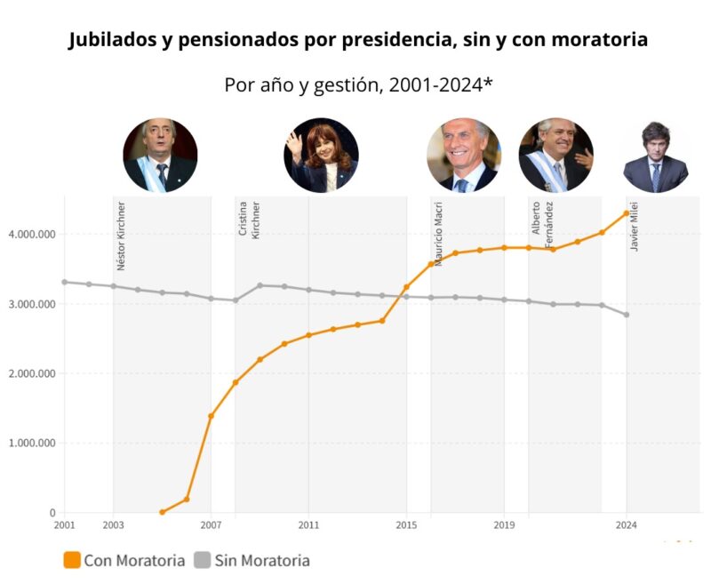 Anses | Evalúan un reconocimiento para los jubilados con 30 años de aportes 4 jubilados1 - 3