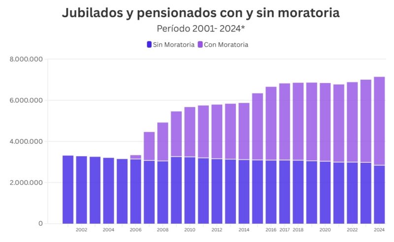 Anses | Evalúan un reconocimiento para los jubilados con 30 años de aportes 8 jubilados2 - 7