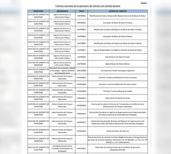 El Gobierno implementa el “Silencio Administrativo Positivo” para los trámites 5 tramitess - 4