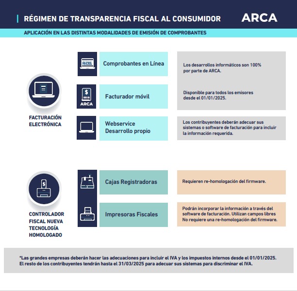 Impuestos | Desde 2025 será obligatorio discriminar el IVA en las facturas 4 IVA2 - 3
