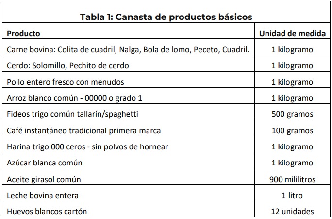 Los alimentos en Argentina, más baratos que en Chile y Uruguay, pero más caros que Brasil 3 alimentos1 - 2