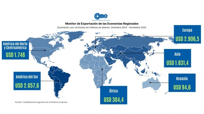 Según la CAME | En noviembre, las exportaciones de las economías regionales alcanzaron los USD 8.941 millones 12 WhatsApp Image 2025 01 06 at 11.05.10 5 - 11