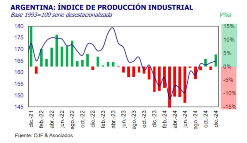 Analistas creen que la economía crecerá en 2025, pero advierten que algunos sectores tendrán dificultades 4 WhatsApp Image 2025 01 28 at 08.09.01 - 3