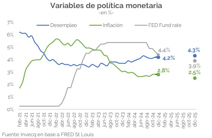 Argentina prevé un aumento del comercio exterior con menor superávit en 2025 5 politica monetaria - 4