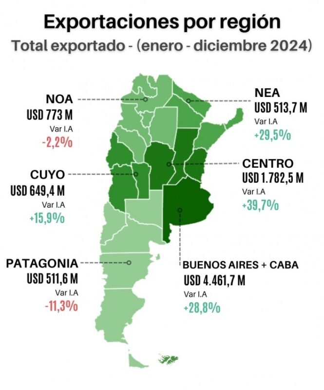 Según la CAME | En 2024, las exportaciones de las economías regionales crecieron 23,8% en dólares 11 WhatsApp Image 2025 02 02 at 13.24.10 - 10