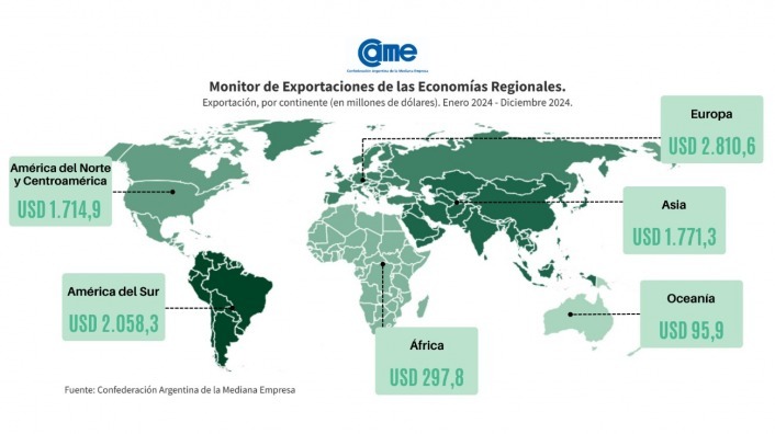 Según la CAME | En 2024, las exportaciones de las economías regionales crecieron 23,8% en dólares 13 WhatsApp Image 2025 02 02 at 13.24.14 - 12