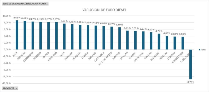 Aumento de combustibles | YPF no incrementó los valores de INFINIA Diesel en Misiones por gestiones provinciales 4 WhatsApp Image 2025 02 06 at 10.55.20 2 - 3
