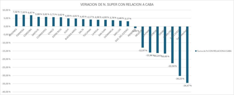 Aumento de combustibles | YPF no incrementó los valores de INFINIA Diesel en Misiones por gestiones provinciales 8 WhatsApp Image 2025 02 06 at 10.55.21 1 - 7