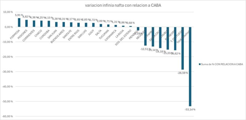 Aumento de combustibles | YPF no incrementó los valores de INFINIA Diesel en Misiones por gestiones provinciales 6 WhatsApp Image 2025 02 06 at 10.55.21 - 5