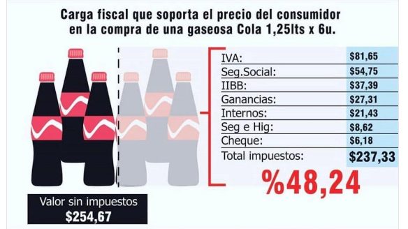 Impuestos | La maraña impositiva que frena la competitividad en Argentina 3 image 60 - 2
