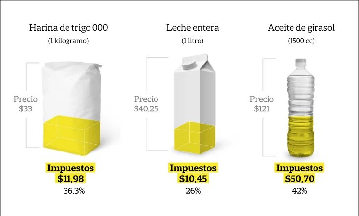 impuestos - 7
